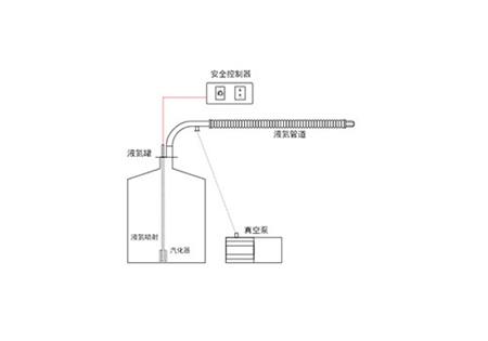 加熱制冷氣體恒溫系統